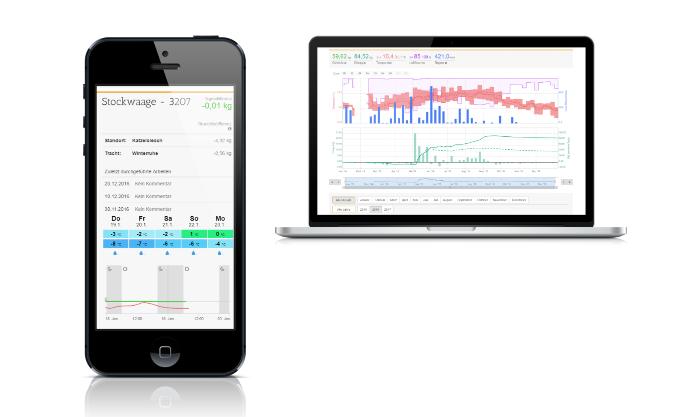 Stockwaage ApiGraph3.0 Gesamtpaket