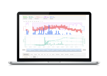 Stockwaage ApiGraph3.0 Gesamtpaket